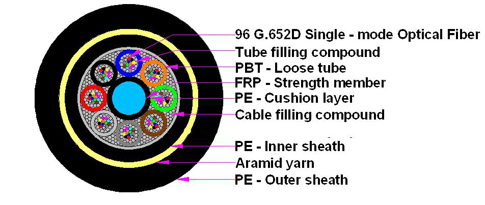 Fiber Optic ADSS 12 Core